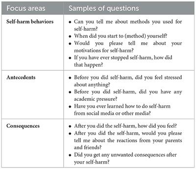 The qualitative study of intentional self-harm in Thailand: Focusing on predisposing child-rearing environments and self-harm cessation